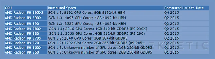 Geeknetic Se filtran las especificaciones de la gama 300X de AMD 1