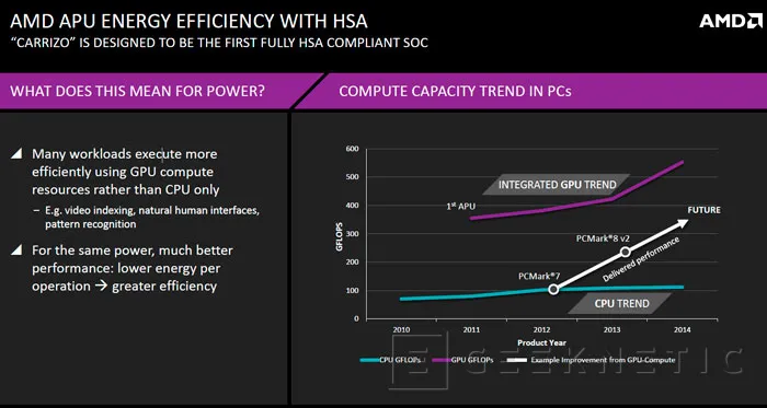 AMD Desvela más detalles sobre la eficiencia energética de sus próximas APU Carrizo, Imagen 1