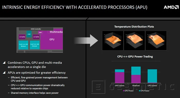 Geeknetic AMD Desvela más detalles sobre la eficiencia energética de sus próximas APU Carrizo 1