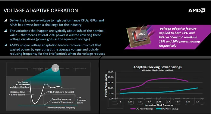 Geeknetic AMD Desvela más detalles sobre la eficiencia energética de sus próximas APU Carrizo 2