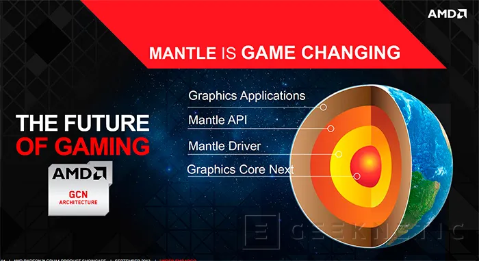 Geeknetic AMD da por finalizado el desarrollo de Mantle 1.0 1