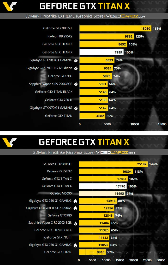Filtran el rendimiento de la NVIDIA TITAN X, Imagen 1