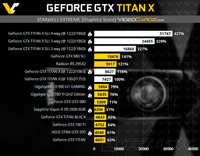 Filtran el rendimiento de la NVIDIA TITAN X, Imagen 2