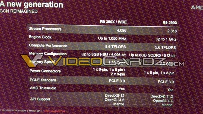 Filtrados nuevos detalles de las Radeon R9 390X, Imagen 1