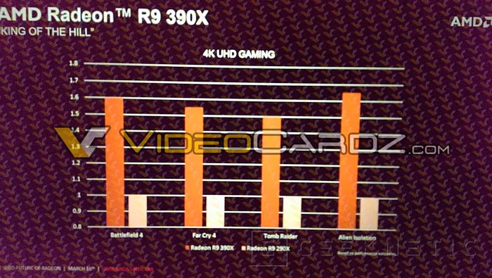 Filtrados nuevos detalles de las Radeon R9 390X, Imagen 3