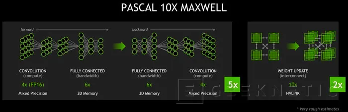 Nvidia desvela nuevos detalles de su próxima arquitectura PASCAL, Imagen 3