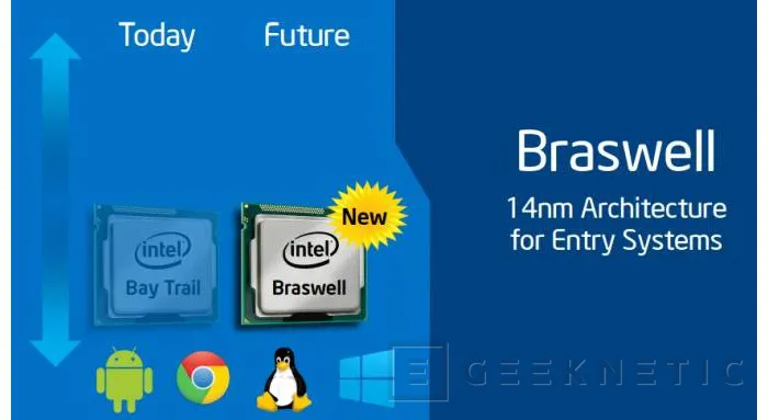 Geeknetic Intel Braswell comienza a sustituir al Bay Trail 1