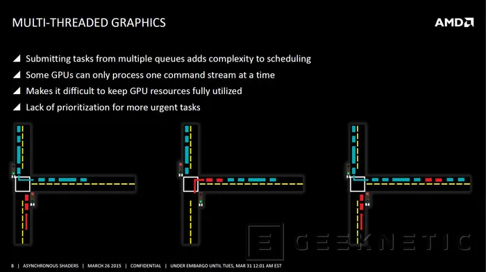 Explicamos las mejoras de rendimiento en shaders con la llegada de DirectX12, Imagen 1