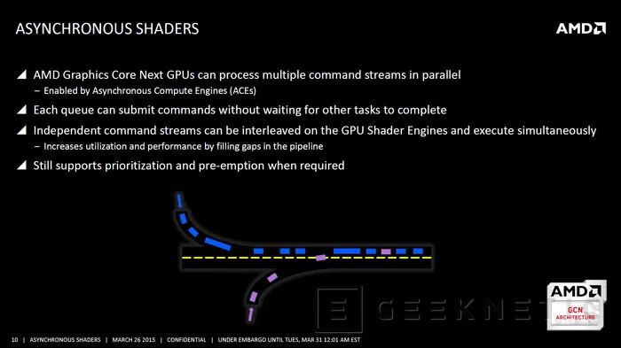 Explicamos las mejoras de rendimiento en shaders con la llegada de DirectX12, Imagen 2