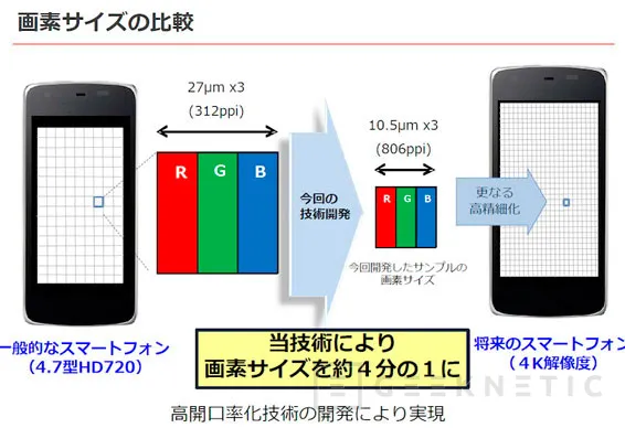 Sharp anuncia una pantalla 4K de 5,5 pulgadas para smartphones, Imagen 1