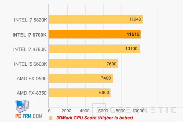 Filtrados los primeros test del Intel i7-6700K Skylake, Imagen 1