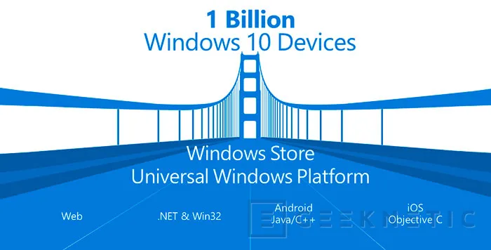Las aplicaciónes de iOS y Android podrán migrarse a Windows 10 directamente, Imagen 1