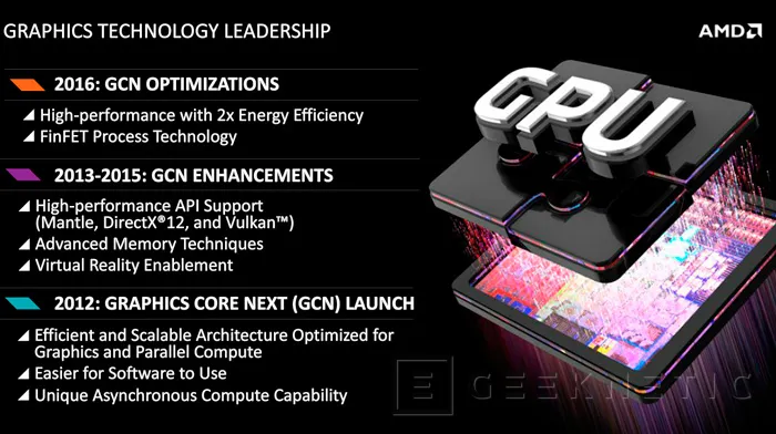 Ya es oficial: las Radeon 300 llegarán antes del verano y las M300 de portátil hoy mismo, Imagen 2