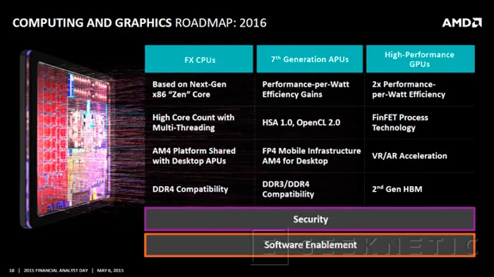 AMD desvela nuevos detalles de su nueva arquitectura de CPUs de alto rendimiento ZEN, Imagen 3