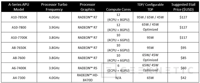 Llegan las APU AMD Carrizo-L para portátiles, Imagen 3