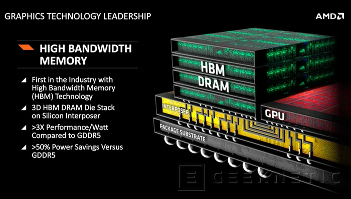 Las Radeon R9 390X llegará con un formato compacto gracias a las memorias HBM, Imagen 3