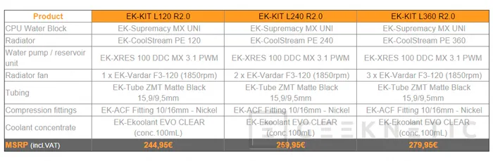 EK lanza tres nuevos kits de refrigeración líquida de alto rendimiento, Imagen 2