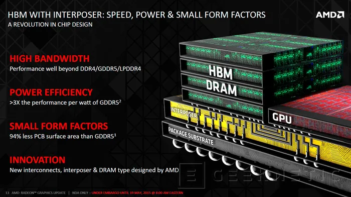 Geeknetic AMD desvela todos los detalles de las memorias HBM de sus nuevas gráficas 1