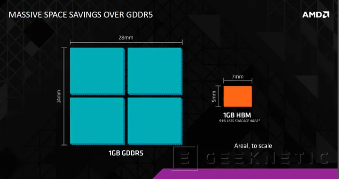Geeknetic AMD desvela todos los detalles de las memorias HBM de sus nuevas gráficas 4