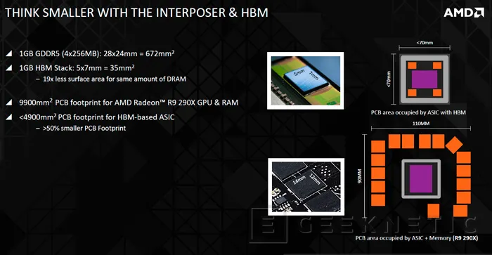 Geeknetic AMD desvela todos los detalles de las memorias HBM de sus nuevas gráficas 3