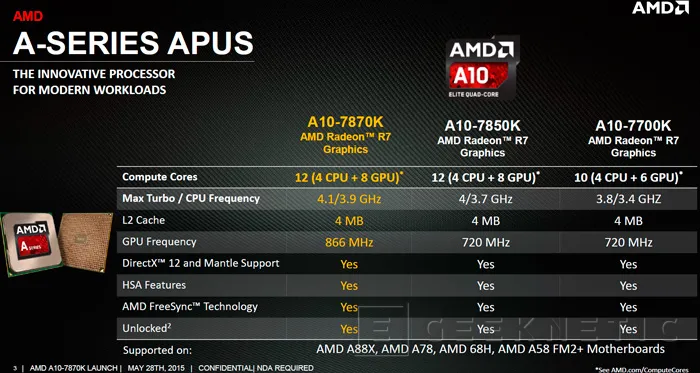 Presentado el AMD A10-7870K, llegan las APU AMD Godavari, Imagen 1