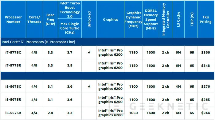 Llegan las CPU Intel Broadwell de alto rendimiento con la iGPU más potente del mercado, Imagen 1