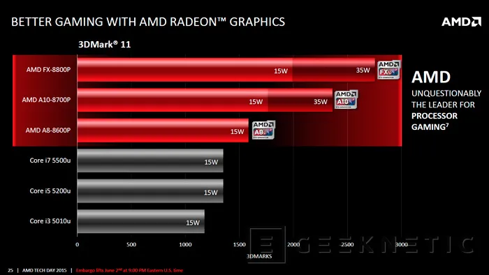 Geeknetic Llega la 6ª generación de APUs AMD Carrizo de alto rendimiento para portátiles 10