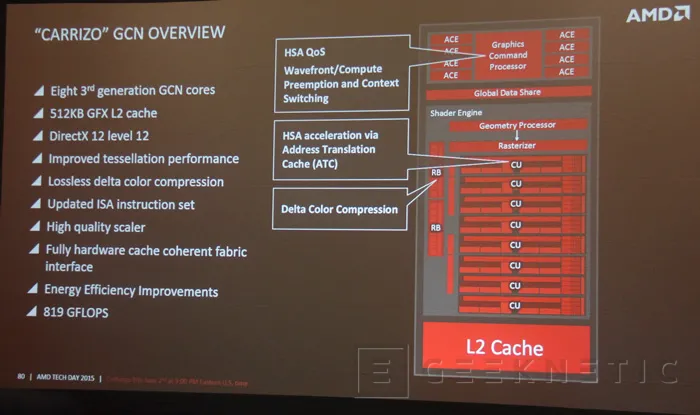 Geeknetic Llega la 6ª generación de APUs AMD Carrizo de alto rendimiento para portátiles 5
