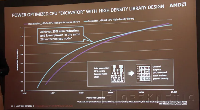 Geeknetic Llega la 6ª generación de APUs AMD Carrizo de alto rendimiento para portátiles 3