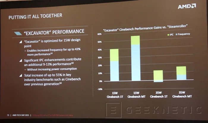 Geeknetic Llega la 6ª generación de APUs AMD Carrizo de alto rendimiento para portátiles 4
