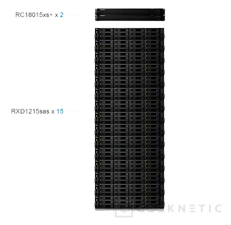 Synology lanza el RackStation RC18015xs+ y RXD1215sas para empresas, Imagen 2