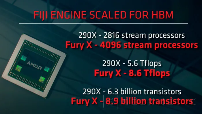 Geeknetic Las AMD Radeon R9 Fury XT, Fury y Fury NANO ya son oficiales 2