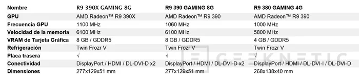 MSI presenta sus Radeon 300 personalizadas, Imagen 2
