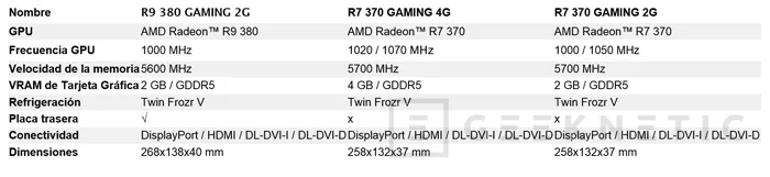 Geeknetic MSI presenta sus Radeon 300 personalizadas 1