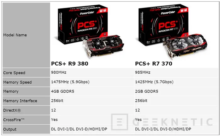 PowerColor también lanza sus Radeon R7 y R9 300, Imagen 2
