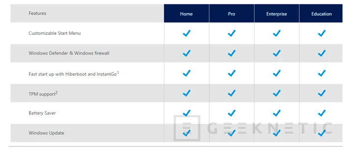 Microsoft anuncia las diferencias entre las distintas versiones de Windows 10, Imagen 1