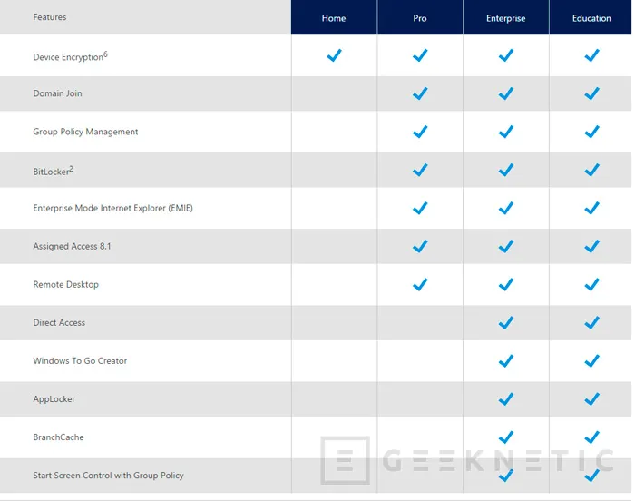 Microsoft anuncia las diferencias entre las distintas versiones de Windows 10, Imagen 2