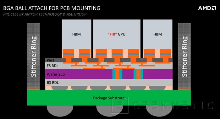 Filtradas las supuestas especificaciones de las AMD Radeon R9 Fury, Imagen 1