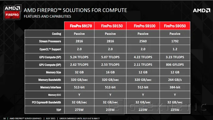 AMD lanza la FirePro S9170 con unos impresionantes 32 GB de memoria GDDR5, Imagen 3