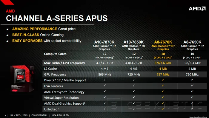 Geeknetic Llegan las nuevas APU AMD A8-7670K  2