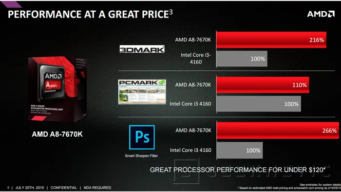 Geeknetic Llegan las nuevas APU AMD A8-7670K  3