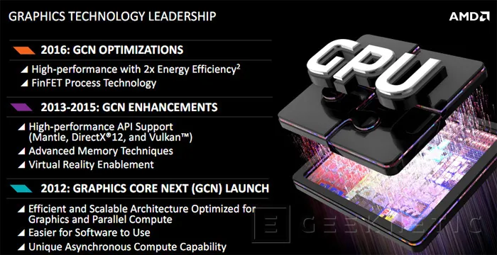 Geeknetic Los nuevos AMD FX con arquitectura “Zen” contarán con “multi-Threading” 2