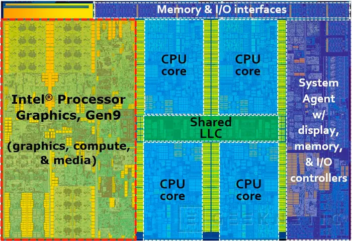 ¿Qué arquitectura utiliza Intel