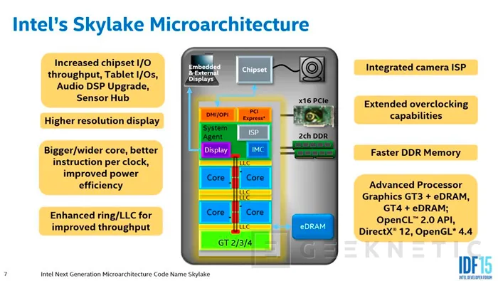 Intel desvela los detalles de arquitectura Skylake, Imagen 2
