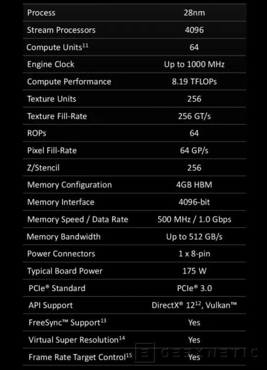 Geeknetic AMD presenta oficialmente la Radeon R9 Nano, potencia de gama alta en formato ultra compacto 7