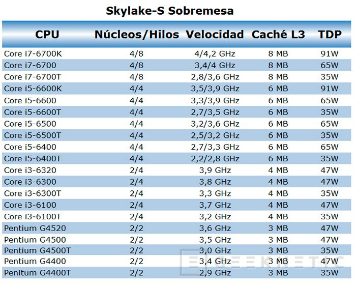 Ésta Es La Familia Completa De Procesadores Intel Core De 6ª Generación Skylake 6134