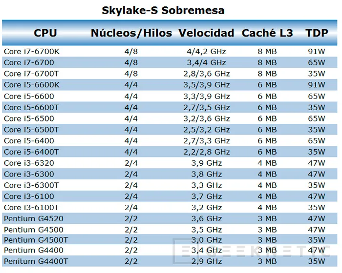 Geeknetic Ésta es la familia completa de procesadores Intel Core de 6ª Generación Skylake 1