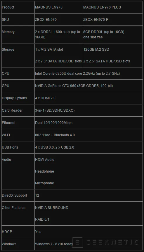 ZOTAC lanza su ZBOX Magnus EN970 con una GTX 960, Imagen 2