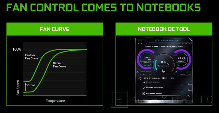 Geeknetic NVIDIA sorprende con una GTX 980 completa para portátiles 5