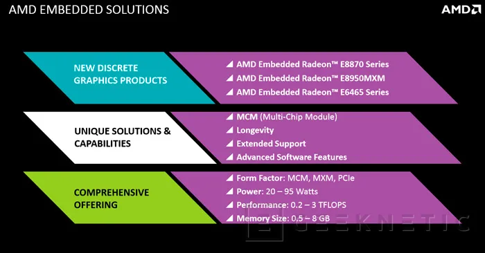 Geeknetic AMD lanza nuevas GPUs para sistemas integrados 2